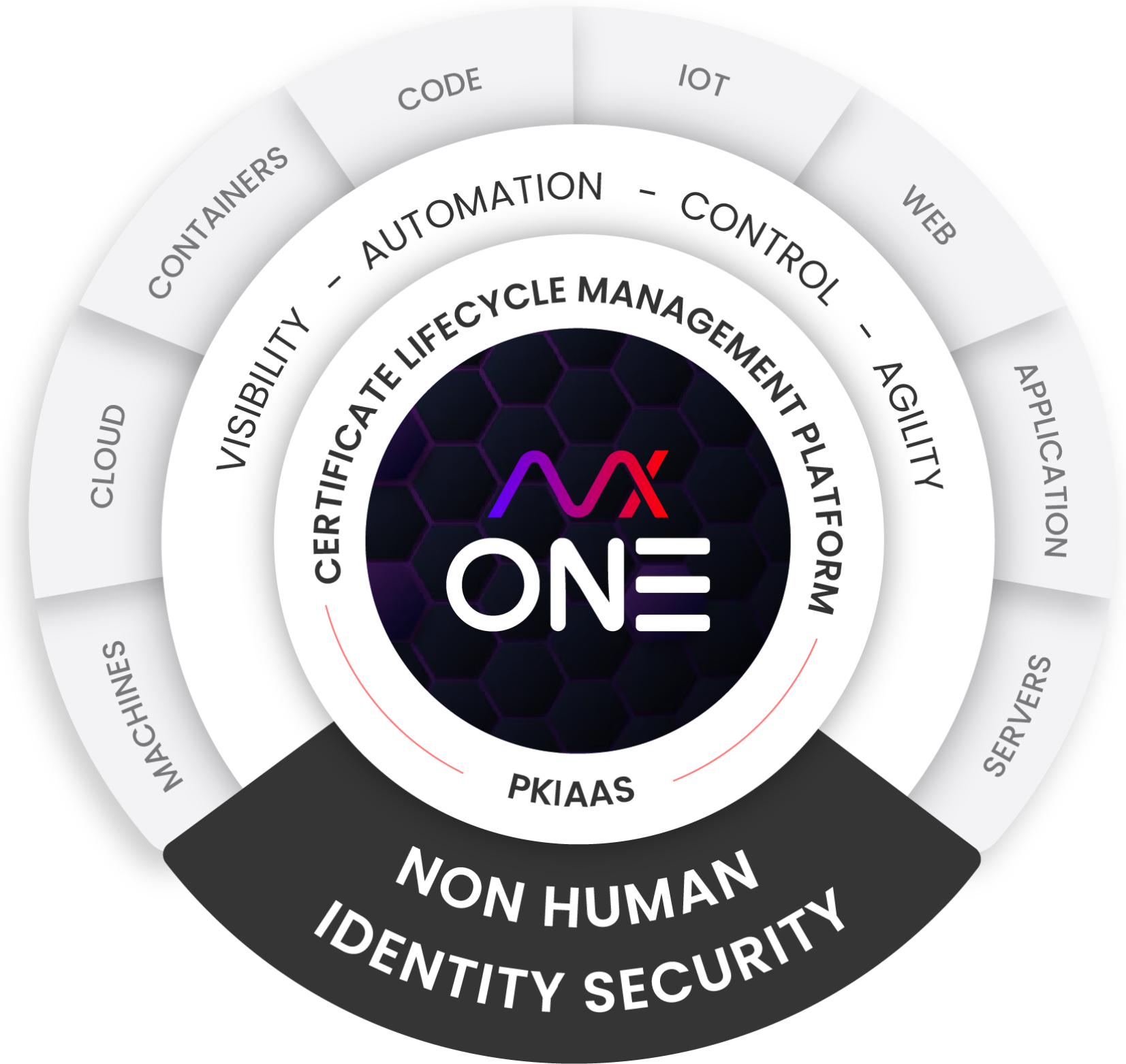 AVX-ONE-Platform-Image